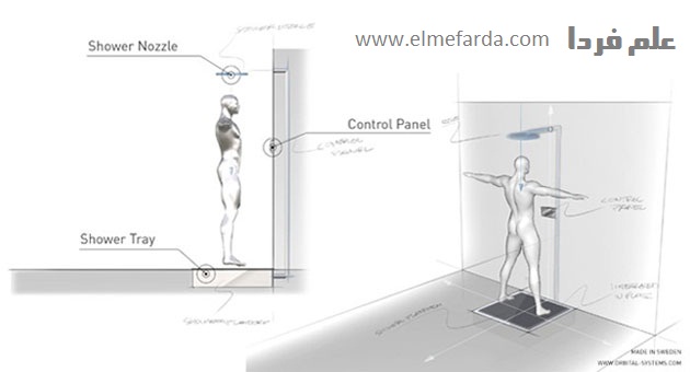 دوش آب چرخشی Recycling Shower