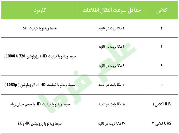 مشخصات رم موبایل با کلاس های مختلف