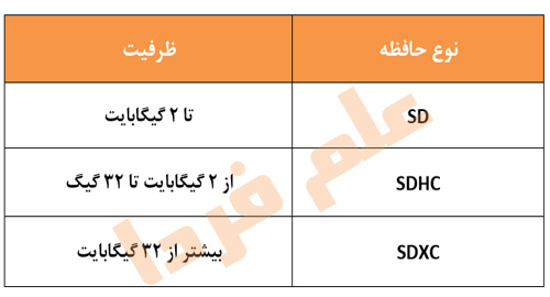 طبقه بندی رم موبایل از نظر حجم