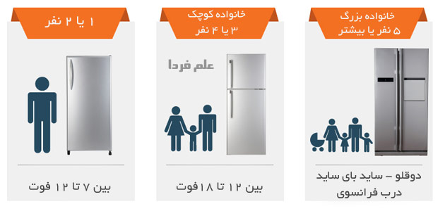 راهنمای تعیین اندازه یخچال فریزر خانگی