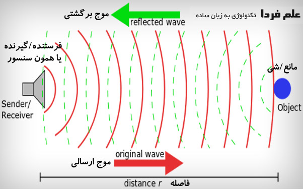 سنسور دنده عقب آلتراسونیک چگونه کار می کند