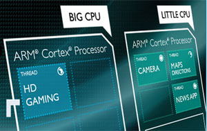 تکنولوژی big.LITTLE در پردازنده گوشی موبایل چیست ؟