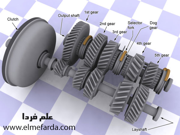 چرخ دنده ها درون جعبه دنده یا Gearbox