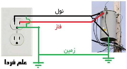 کابل زمین در شبکه برق