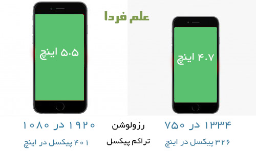 مقایسه آیفون ۶ و آیفون ۶ پلاس . صفحه نمایش 