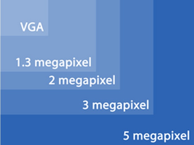 مقایسه کیفیت دوربین VGA با دوربین های جدید تر