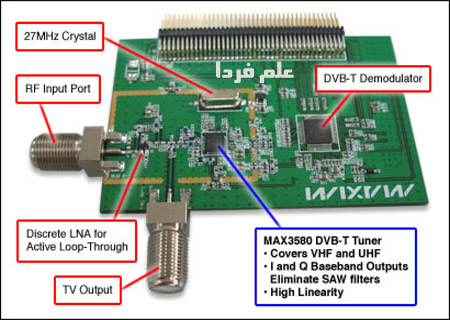 مدار داخلی سیستم DVB-T