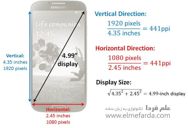 محاسبه چگالی پیکسل گلکسی اس 4