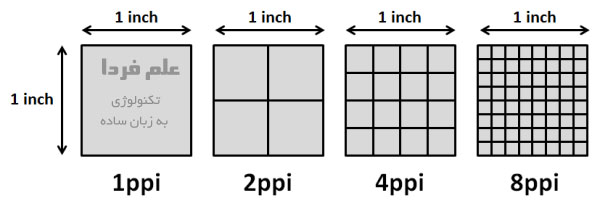 فهم تراکم پیکسلی 