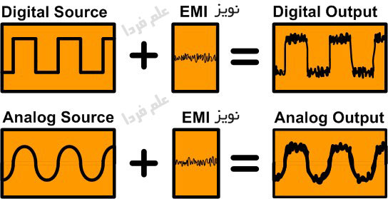 تاثیر نویز روی سیگنال دیجیتال و آنالوگ