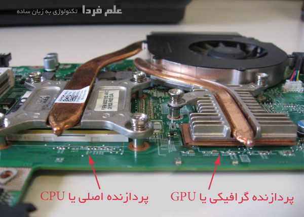 فن + هیت سینک لپ تاپ روی CPU و GPU