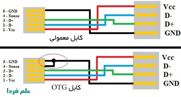 پین ها و سیم بندی کابل OTG