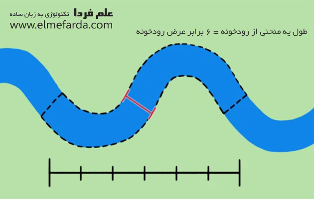 محاسبه منحنی رودخانه