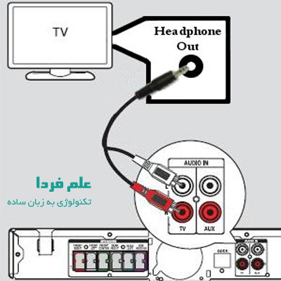 پخش صدای تلویزیون از سینما خانگی با فیش هدفون