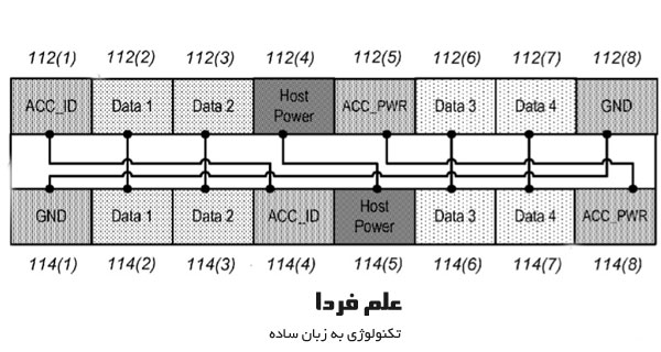 پین های کابل شارژ آیفون لایتنینگ