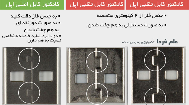 مقایسه پشت کانکتور USB کابل اصلی اپل و تقلبی