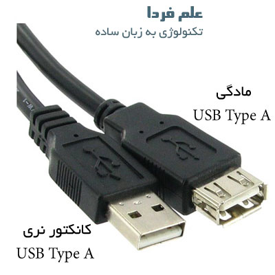 شکل ظاهری USB Type A