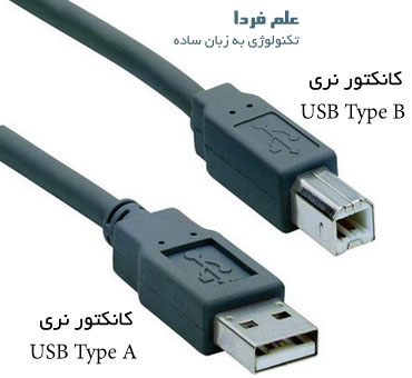 کابل پرینتر ، USB Type B