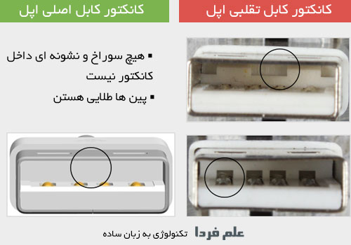 مقایسه داخل کانکتور usb کابل اصلی اپل