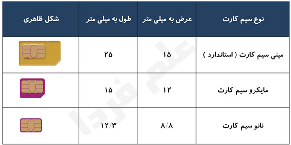 سایز انواع سیم کارت به میلی متر