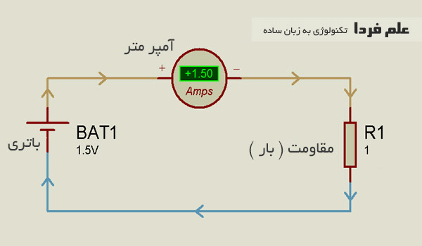 تست باتری قلمی با آمپر متر