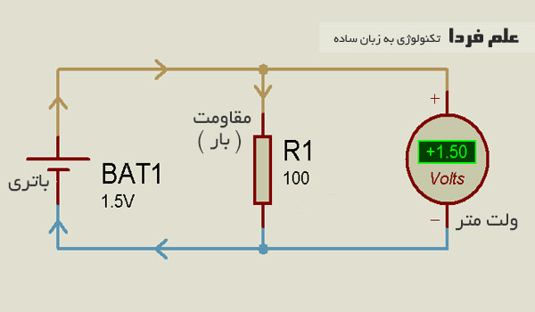 تست باتری قلمی با ولت متر