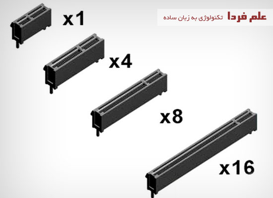 شکل ظاهری اسلات های PCI Express