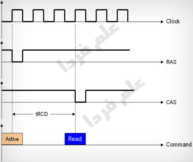 tRCD در تایمینگ رم RAM