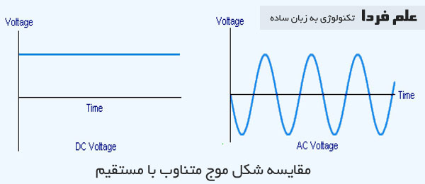مقایسه سیگنال AC با سیگنال DC