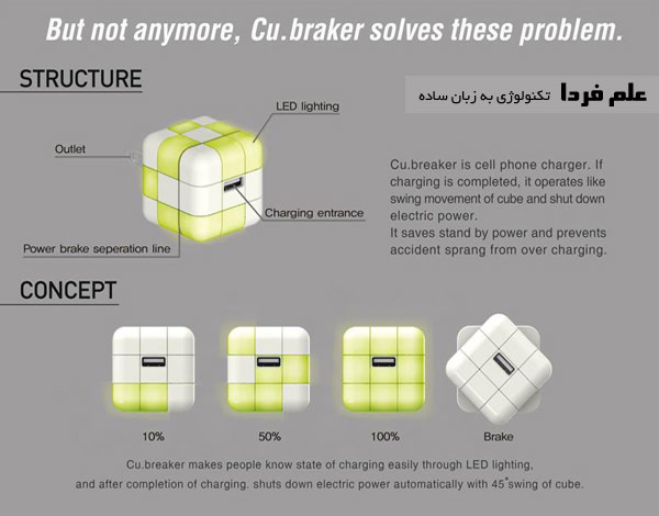 موقعیت های مختلف شارژر cu breaker