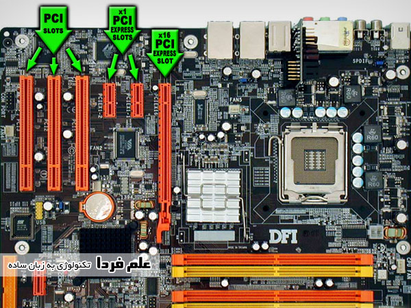 اسلات های PCI Express و PCI در مادربورد