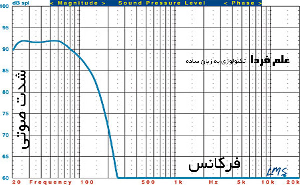 پاسخ فرکانسی ساب ووفر subwoofer