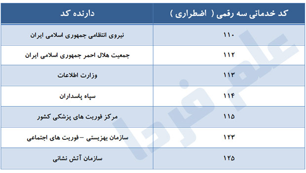 کد های خدماتی اضطراری ( فوریتی ) 