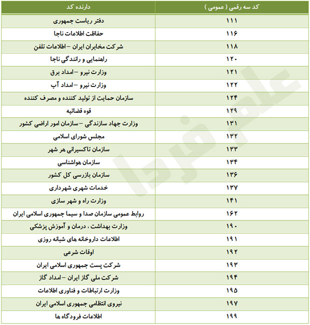 فهرست کد های خدماتی غیر فوریتی ( پولی )