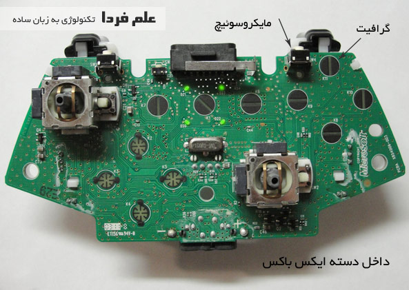 پشت پرده دکمه دسته بازی