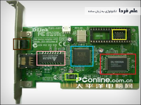 قطعات الکترونیکی کارت شبکه دی لینک