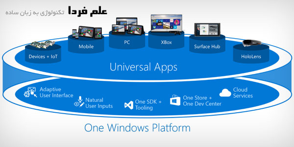 نرم افزار یونیورسال در همه دستگاه های ویندوزی قابل اجرا است