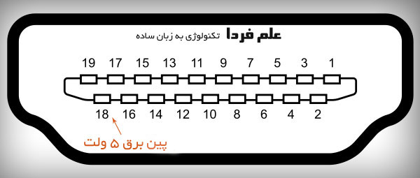 پایه برق 5 ولت در HDMI