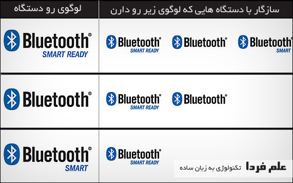 سازگاری دستگاه های بلوتوث اسمارت