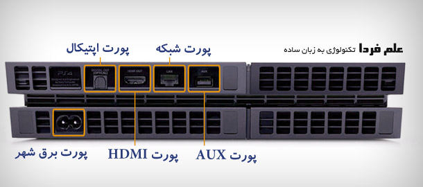 پورت های پلی استیشن 4 - پشت