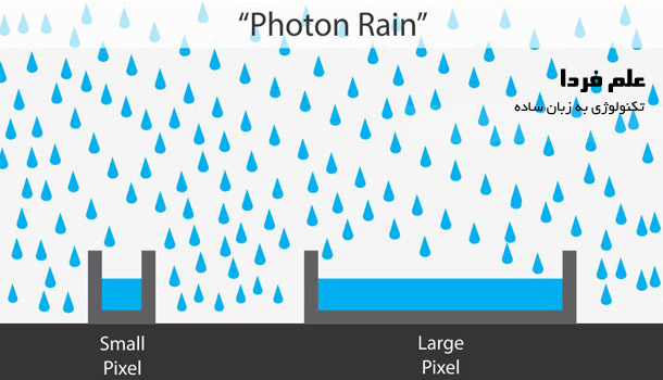 تشبیه اندازه پیکسل و دریافت نور بیشتر