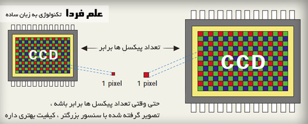 تعداد پیکسل ها در سنسور دوربین