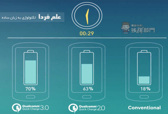 مقایسه شارژ سریع 3 و 2 کوالکام با شارژ معمولی