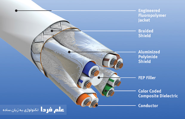 داخل کابل شبکه