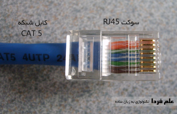 سوکت RJ45