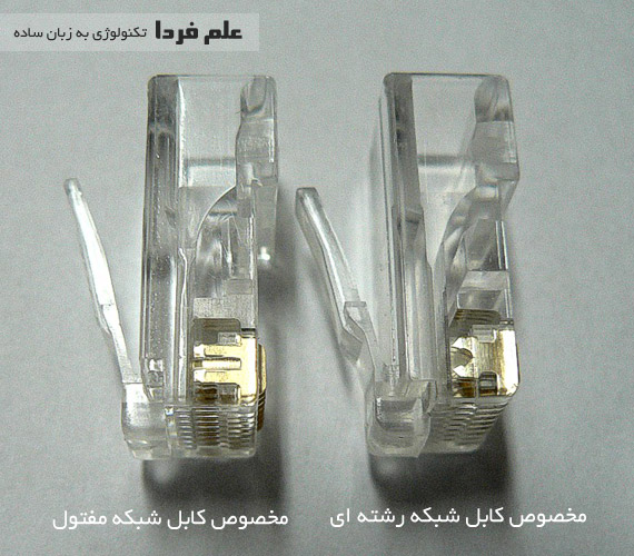  پین سوکت RJ45 برای کابل شبکه مفتول و رشته ای