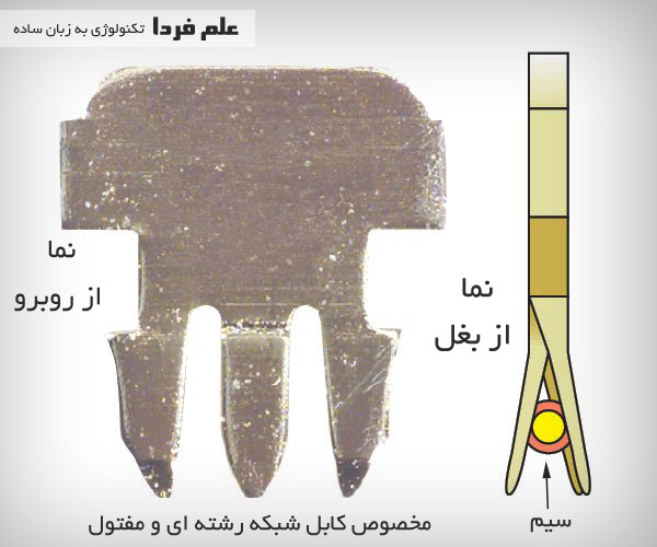 دندانه فلزی مخصوص کابل شبکه رشته ای و مفتول Cat 6