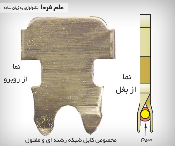 دندانه فلزی مخصوص کابل شبکه رشته ای و مفتول Cat 5