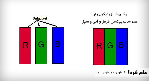 مفهوم Pixel و Sub-pixel