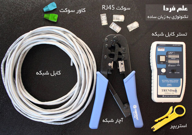 لوازم مورد نیاز برای سوکت زدن کابل شبکه